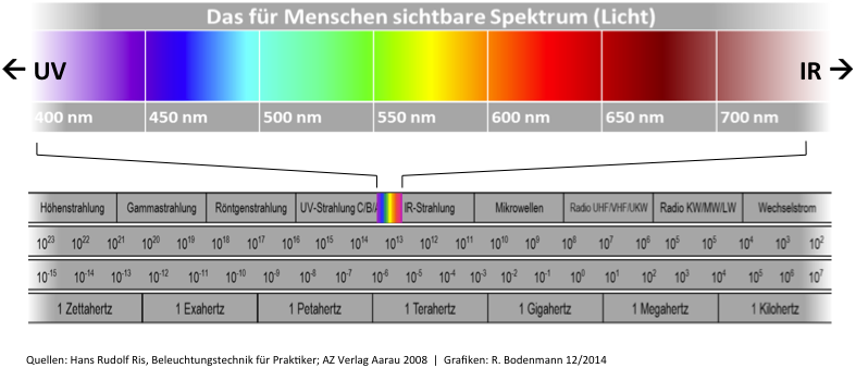 Licht – DarkSky Switzerland