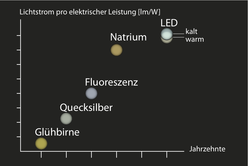 effizienz_licht_2016