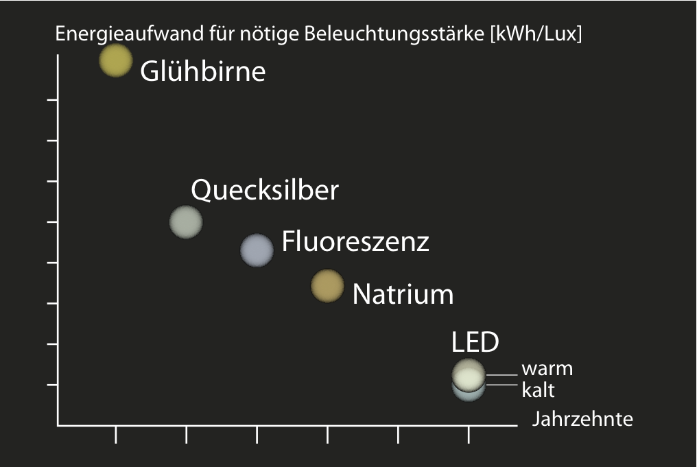 suffizienz_licht_2016